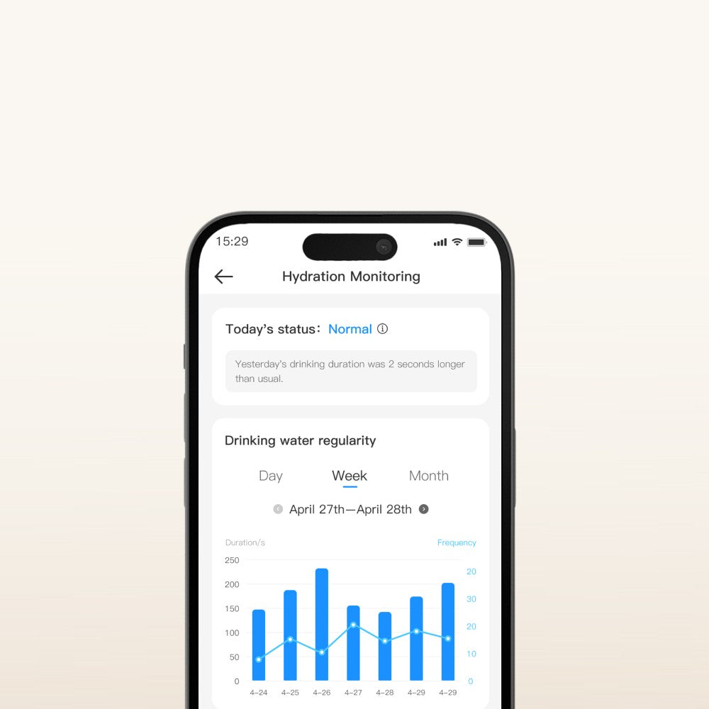 ROLA Smart Pet Water Fountain Smart Hydration Monitoring