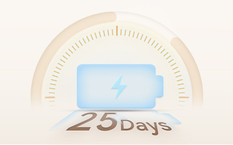ROLA Mini 25 days battery life