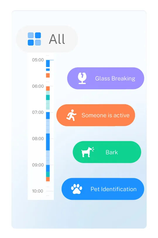 rola petpal app smart alert