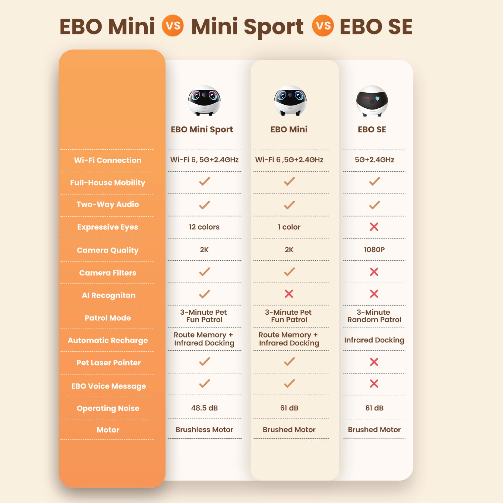 EBO Mini & EBO Mini Sport