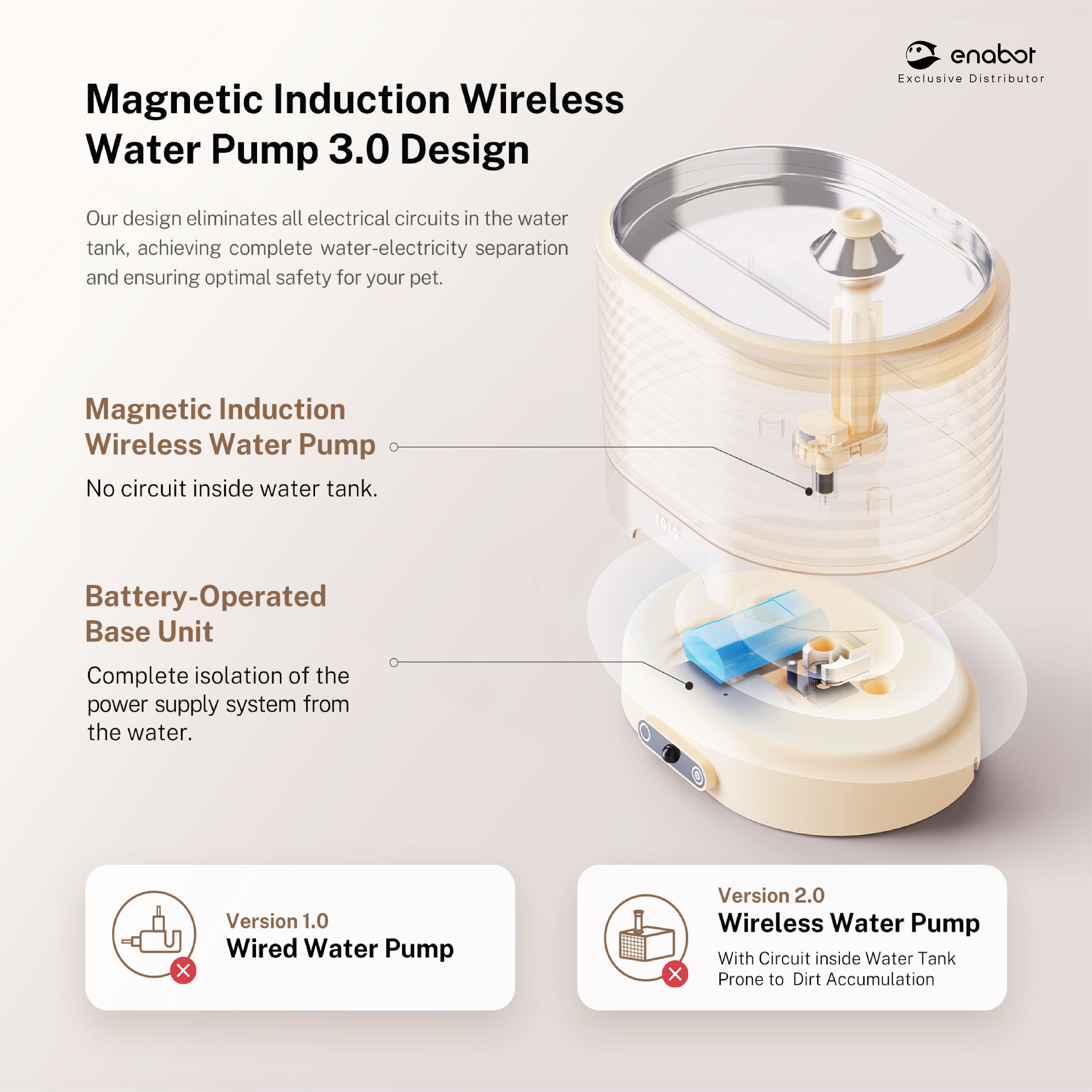 Enabot ROLA Smart Water Fountain (Plug-In/Cordless)