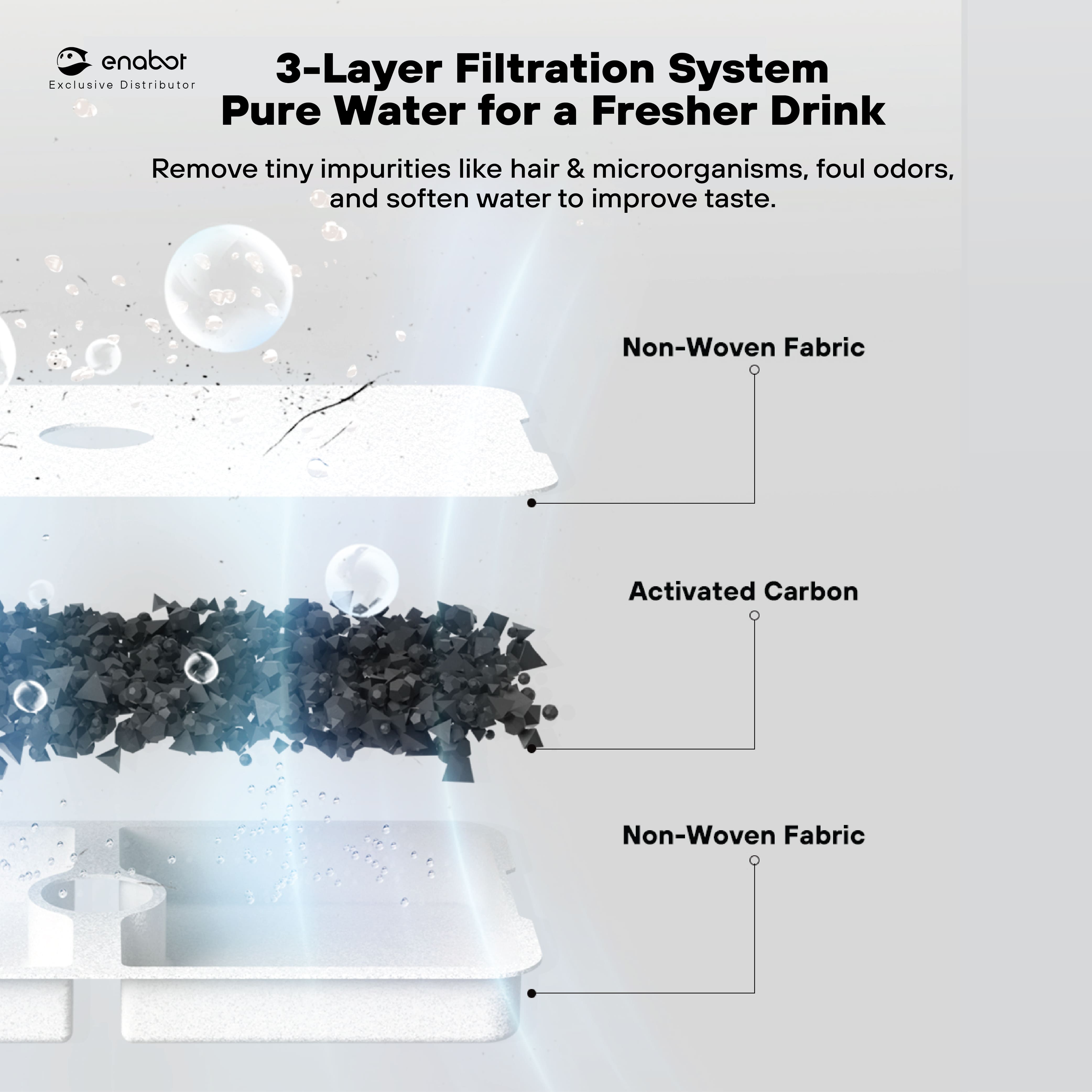 Enabot ROLA Smart Water Fountain (Plug-In/Cordless)